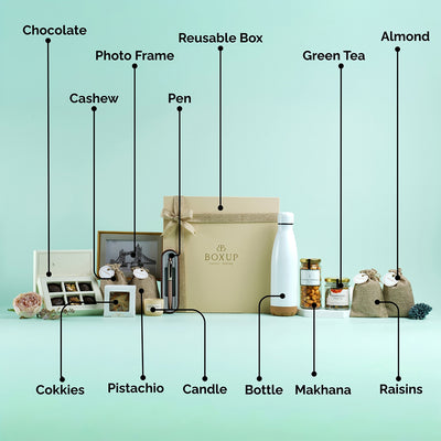 The Appreciation Edit